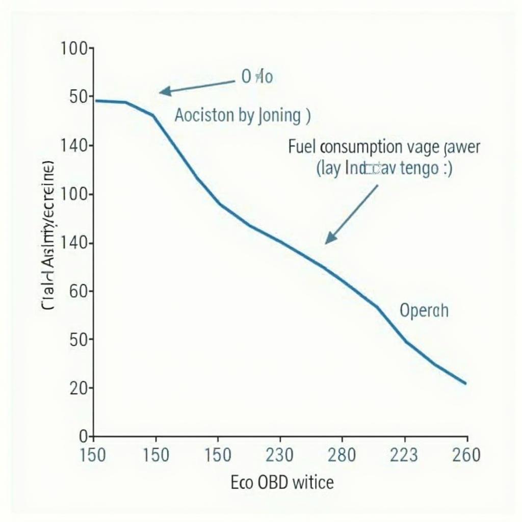 Fuel Consumption Comparison with and Without Eco OBD2