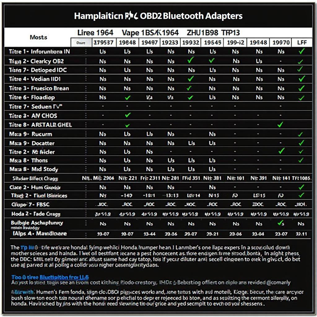 Honda OBD2 Bluetooth Adapter Compatibility Chart