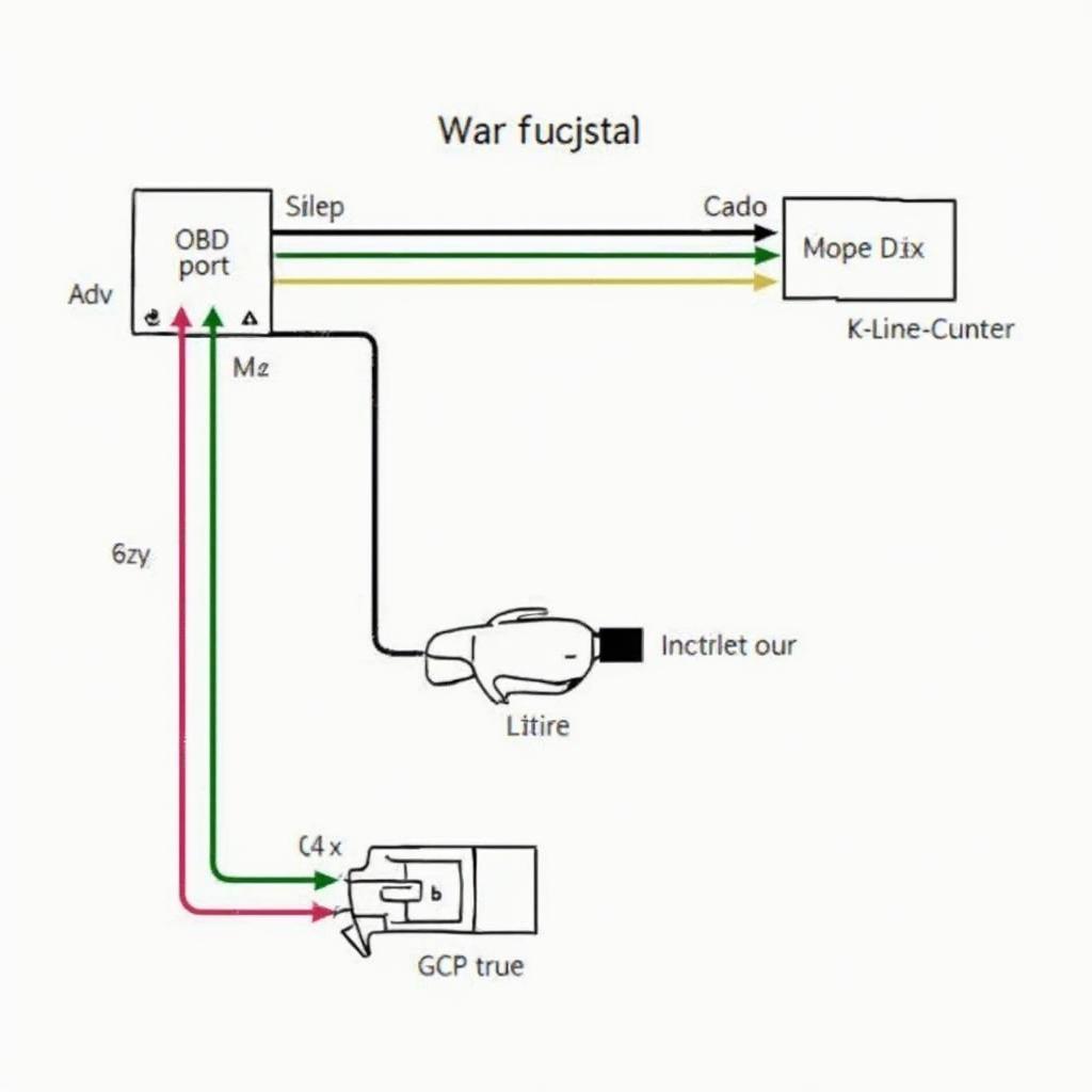 Honda OBD2 Wiring Diagram