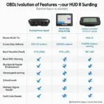 HUD OBD2 Amazon Features Comparison