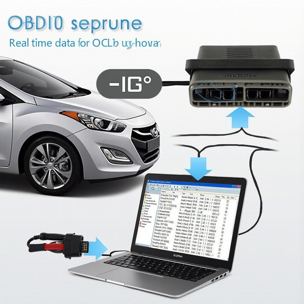 Connecting Hyundai i30 to OBD2 Software