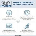 Benefits of using a Hyundai OBD2 Scanner