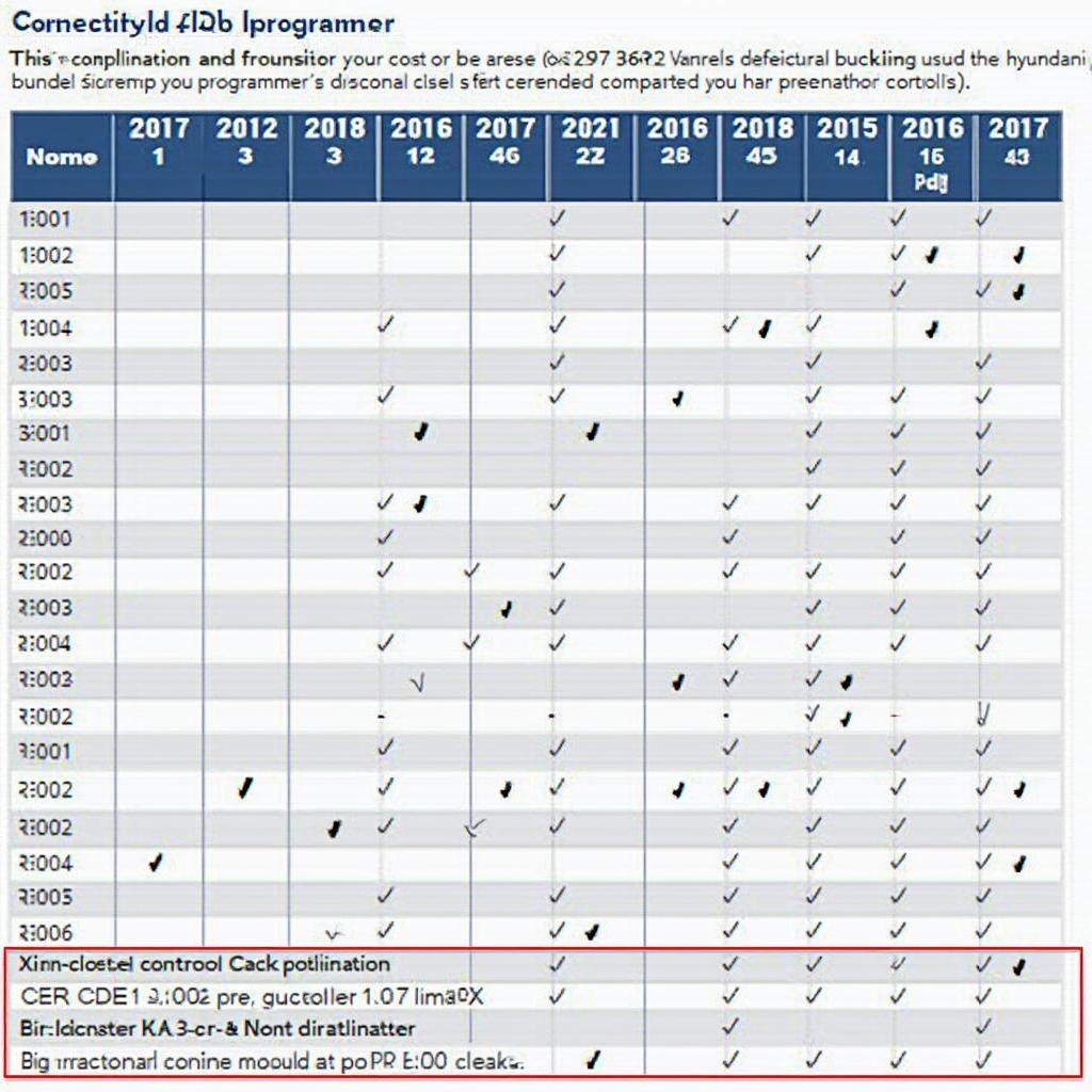 Hyundai Sonata OBD2 Compatibility Chart