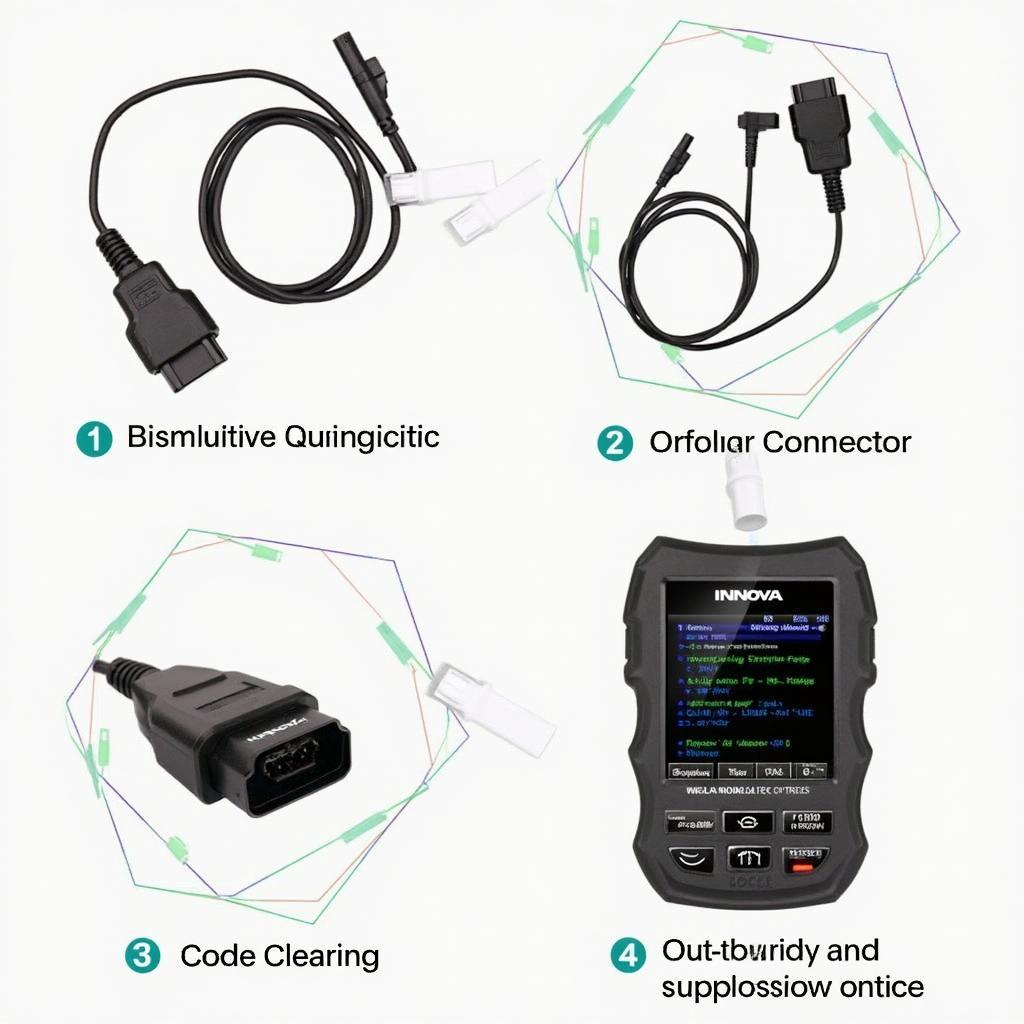 Innova 5110 OBD2 Code Reader Key Features