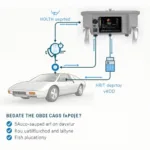 IQ3 Dash OBD2 Connection Diagram