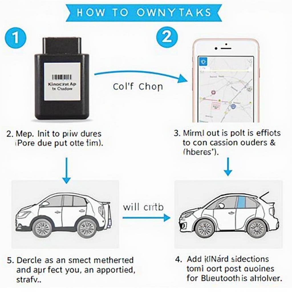 Kimood OBD2 App Connection Process