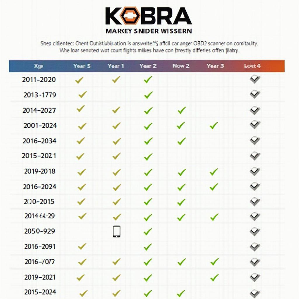 Kobra Wireless OBD2 Compatibility Chart for Silverado Models