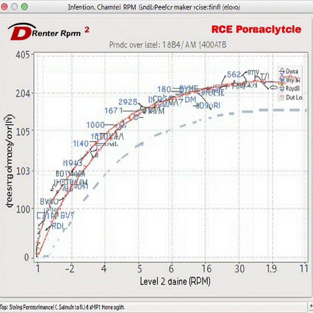 Level 2 OBD2 Software Graph