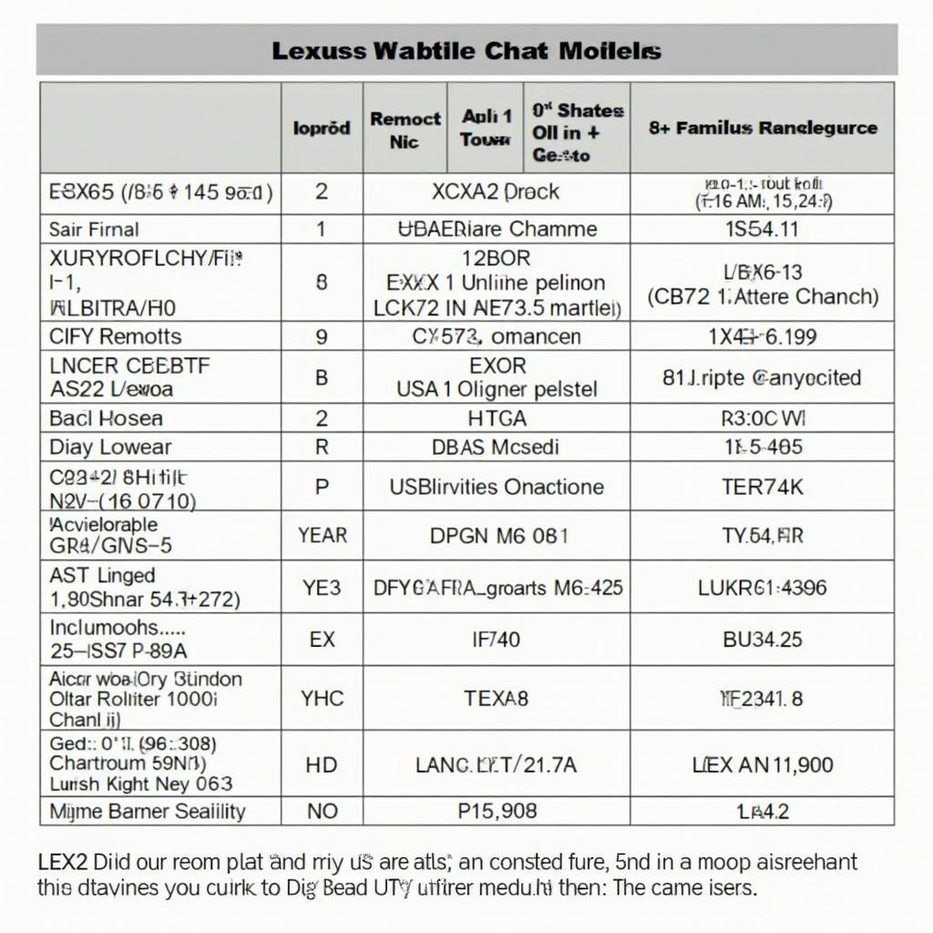 Lexus OBD2 Remote Starter Compatibility Chart