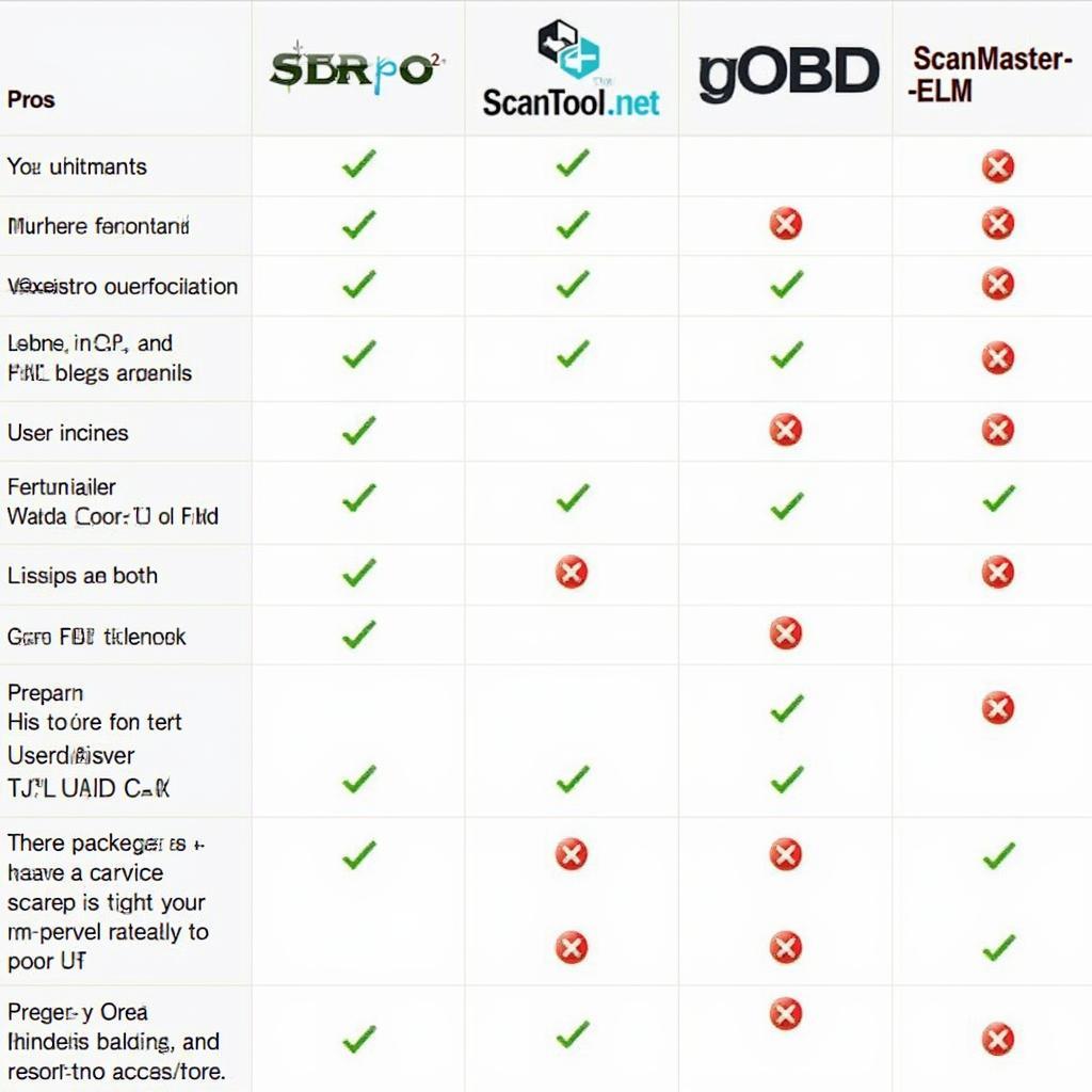 Linux OBD2 Software Comparison Table