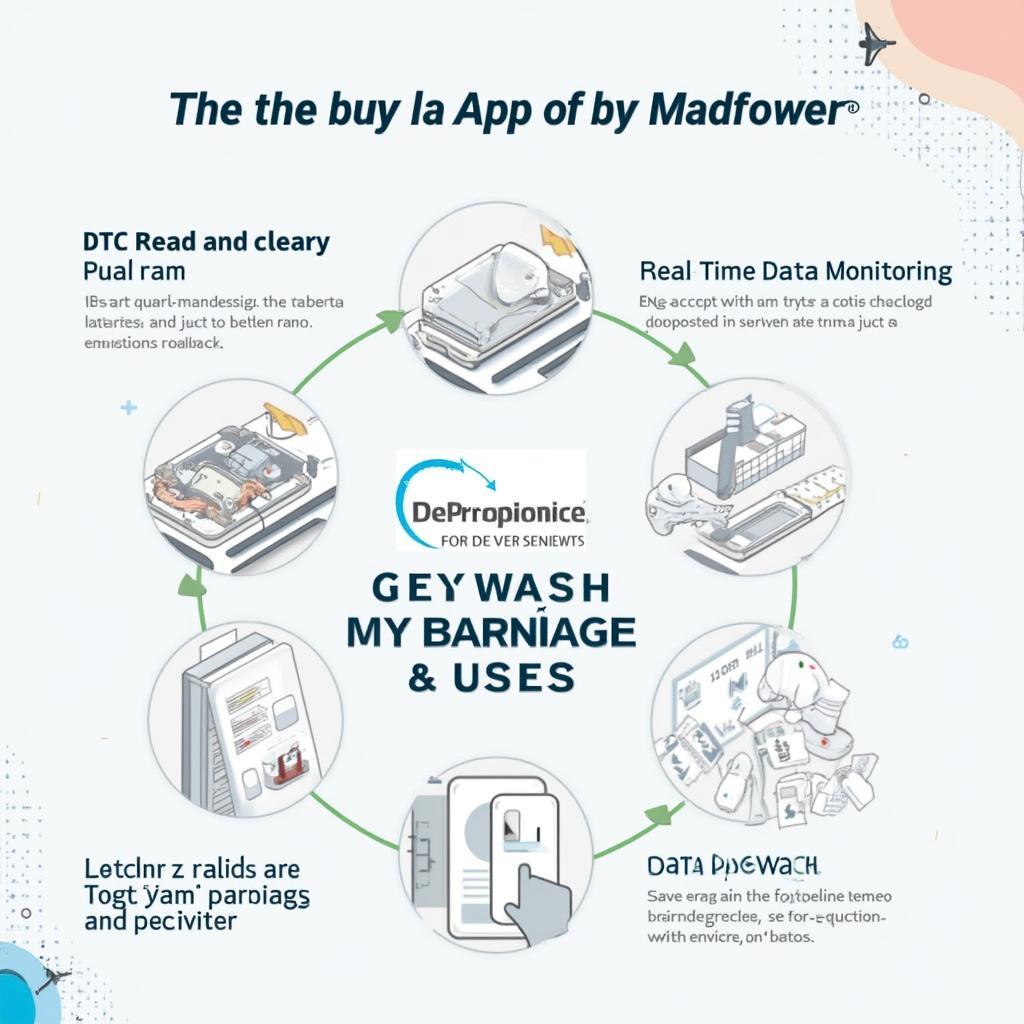 Madpower OBD2 App Features Overview