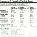 Mazda 626 Common OBD2 Codes