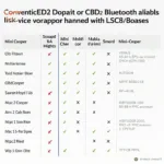 Mini Cooper OBD2 Bluetooth Scanner Compatibility Chart