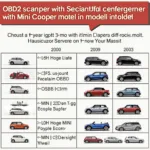 Mini Cooper OBD2 Scanner Compatibility