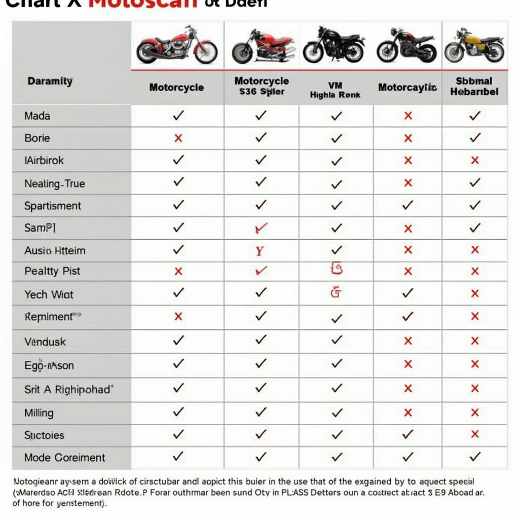 Motoscan OBD2 Adapter Compatibility Chart