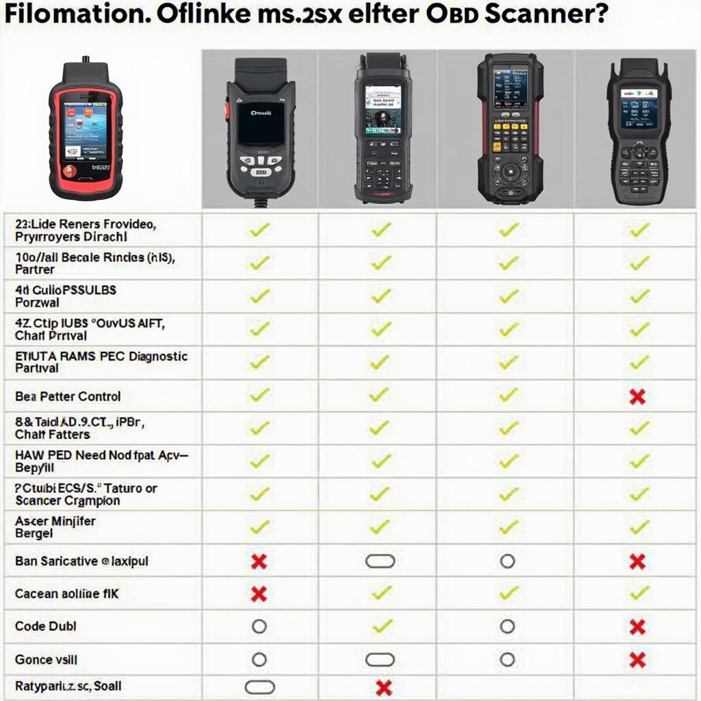 Comparison of Key Features in Different OBD Scanners