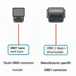 OBD1 vs OBD2 Connectors