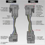 OBD1 vs OBD2 Distributor Harness Connection