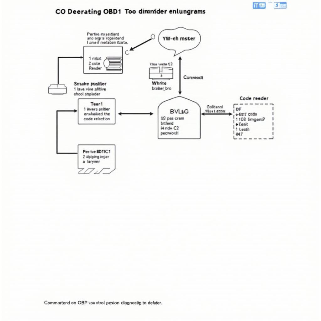 OBD1 VTEC Diagnostic Process