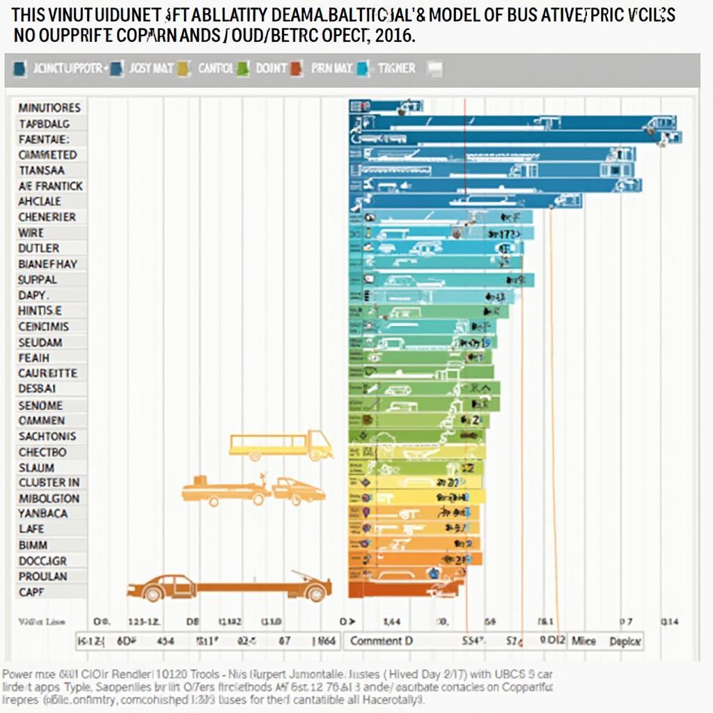 OBD2 App Compatibility Chart from 2015