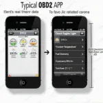 OBD2 app dashboard displaying various vehicle data