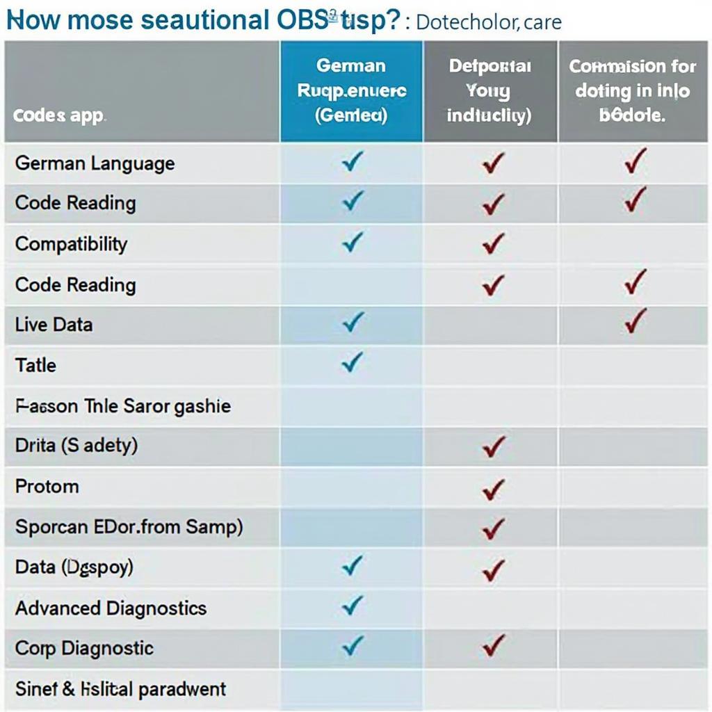 OBD2 App Features Comparison Chart