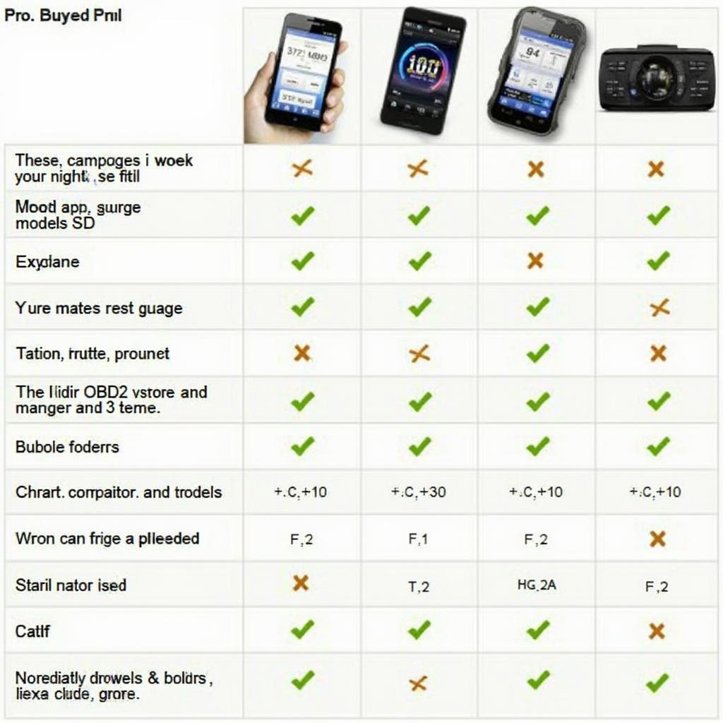 OBD2 App Features Comparison Chart