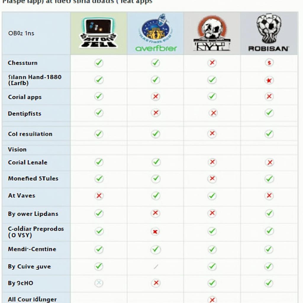 OBD2 App Features Comparison Chart