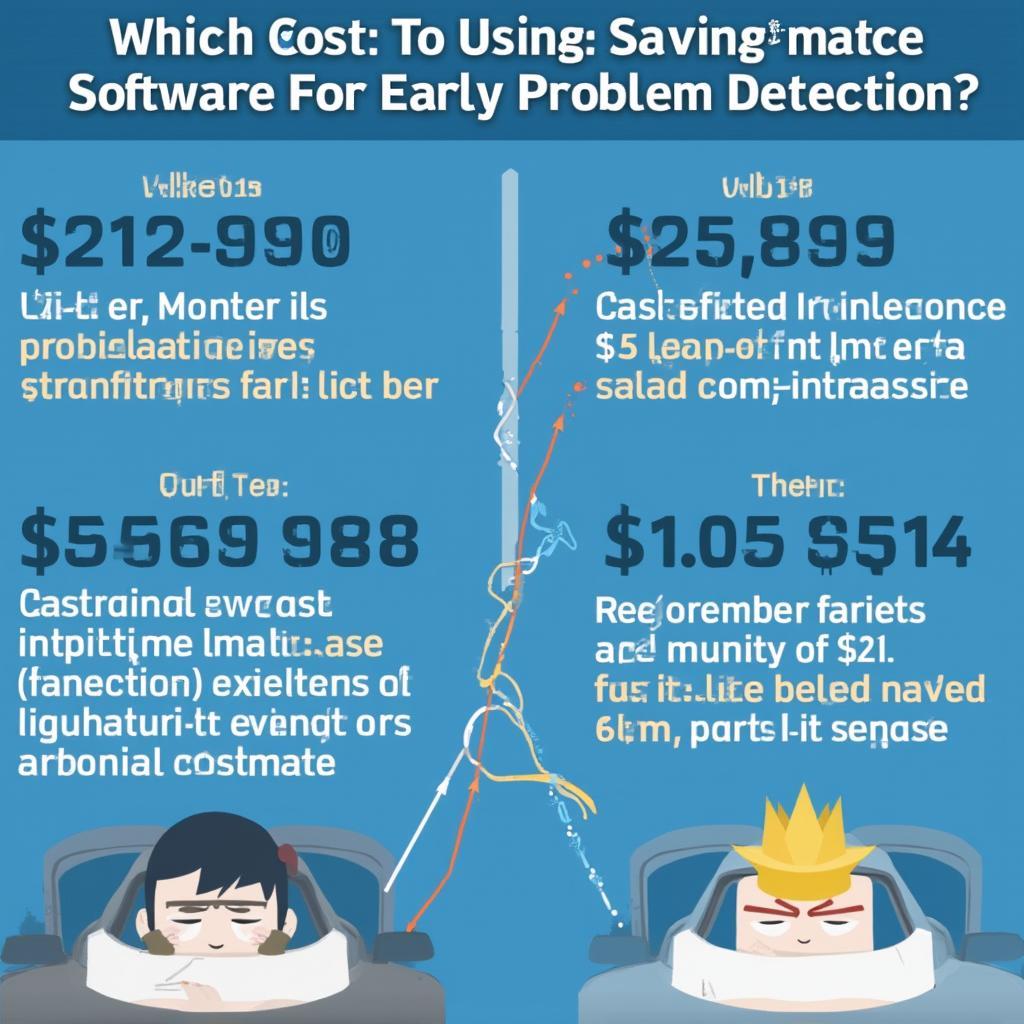 OBD2 Benefits and Cost Savings