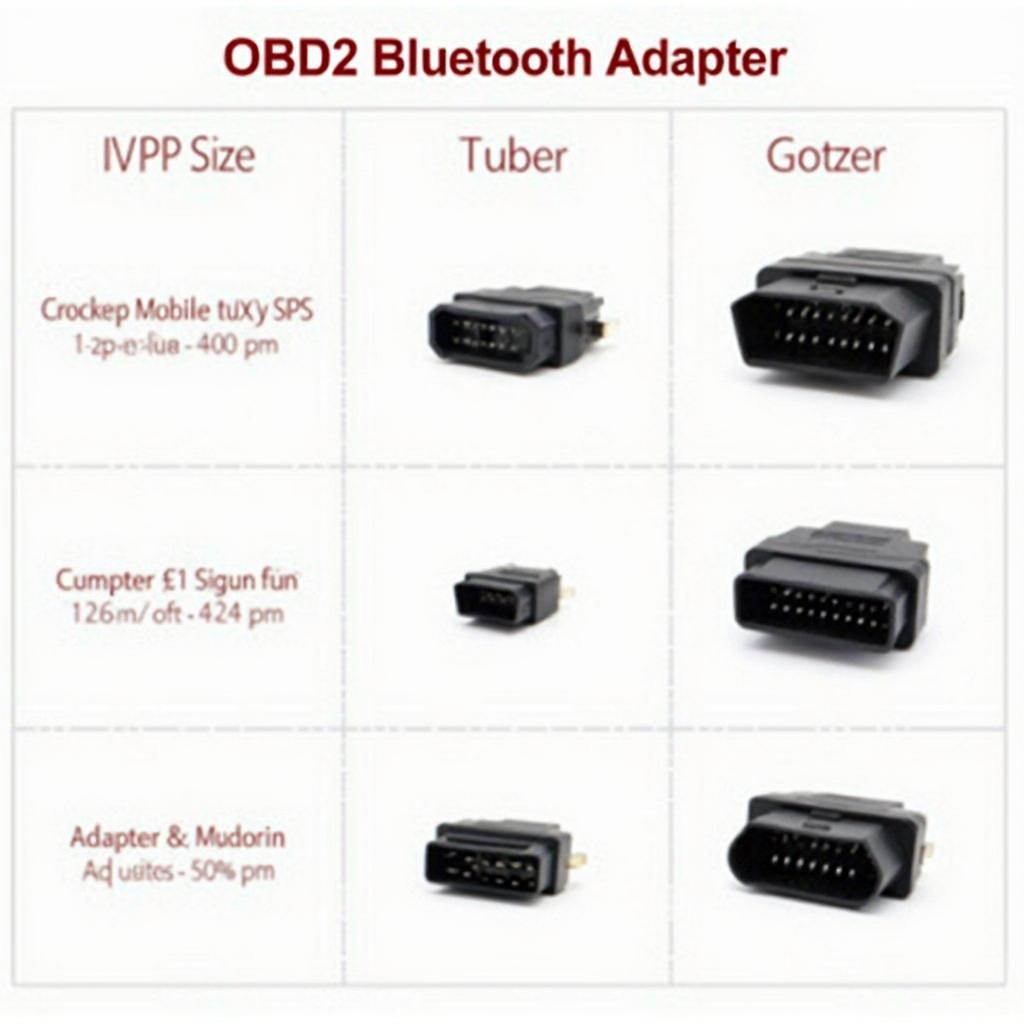 Different Types of OBD2 Bluetooth Adapters