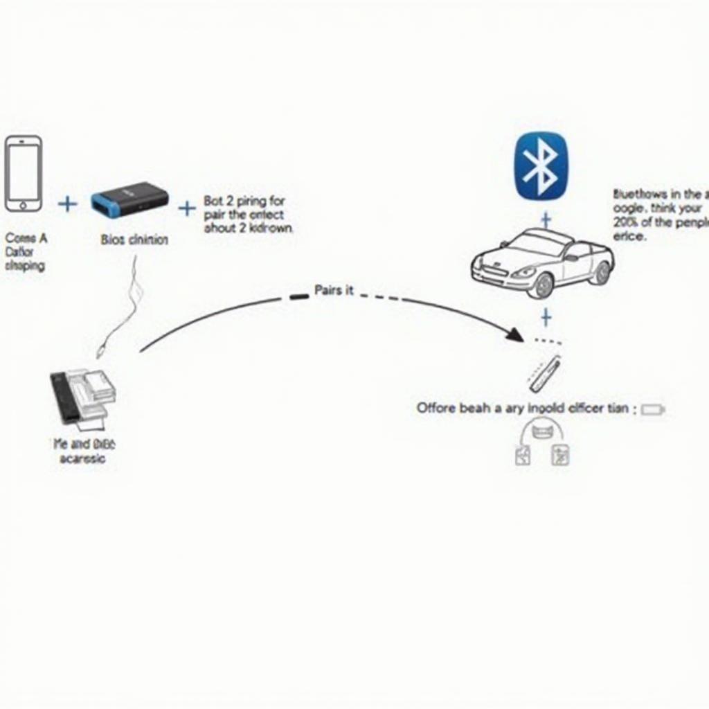 OBD2 Bluetooth Connection Process Diagram