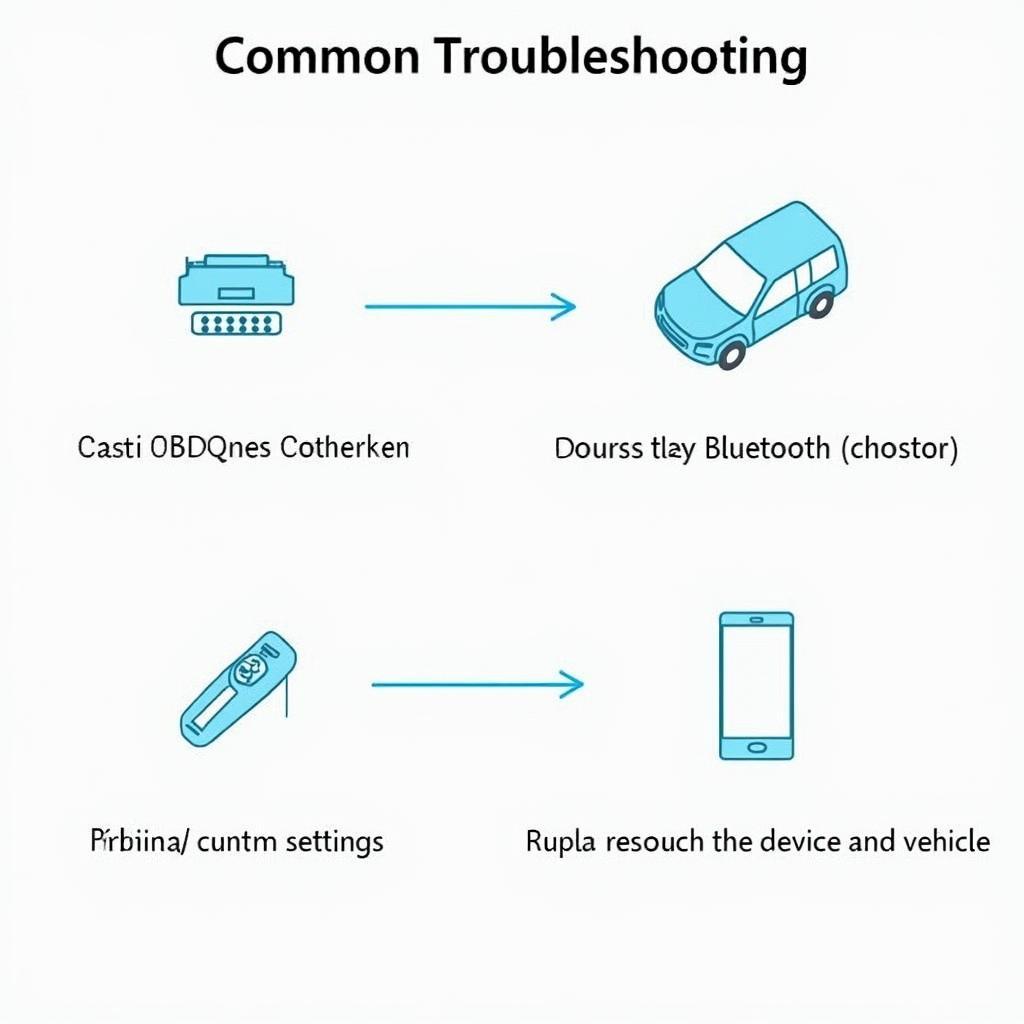 Troubleshooting OBD2 Bluetooth Connection Issues