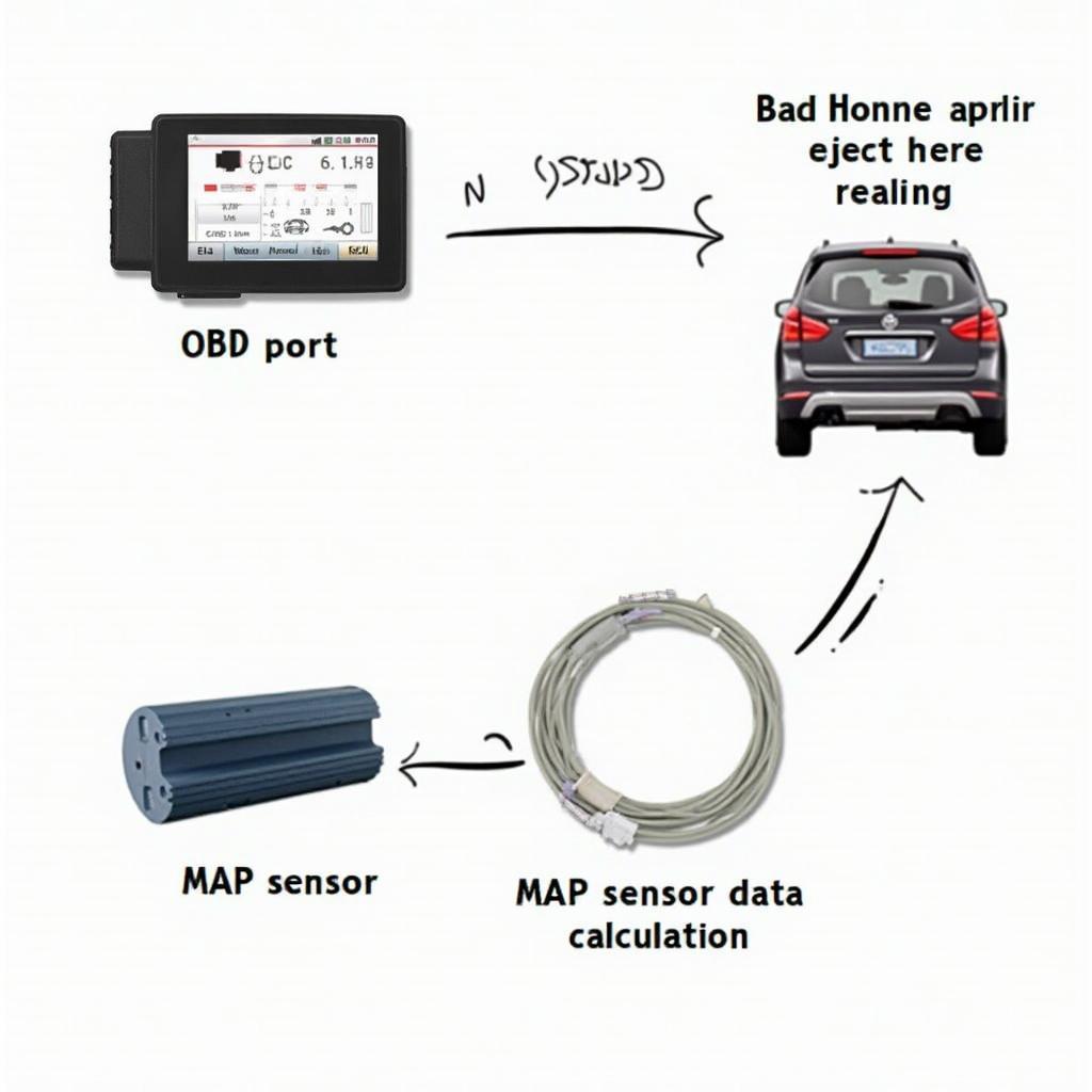 OBD2 Boost Reading Process