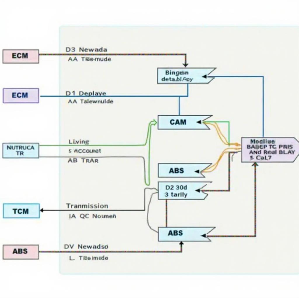 OBD2 CAN Bus Protocol Data Transmission