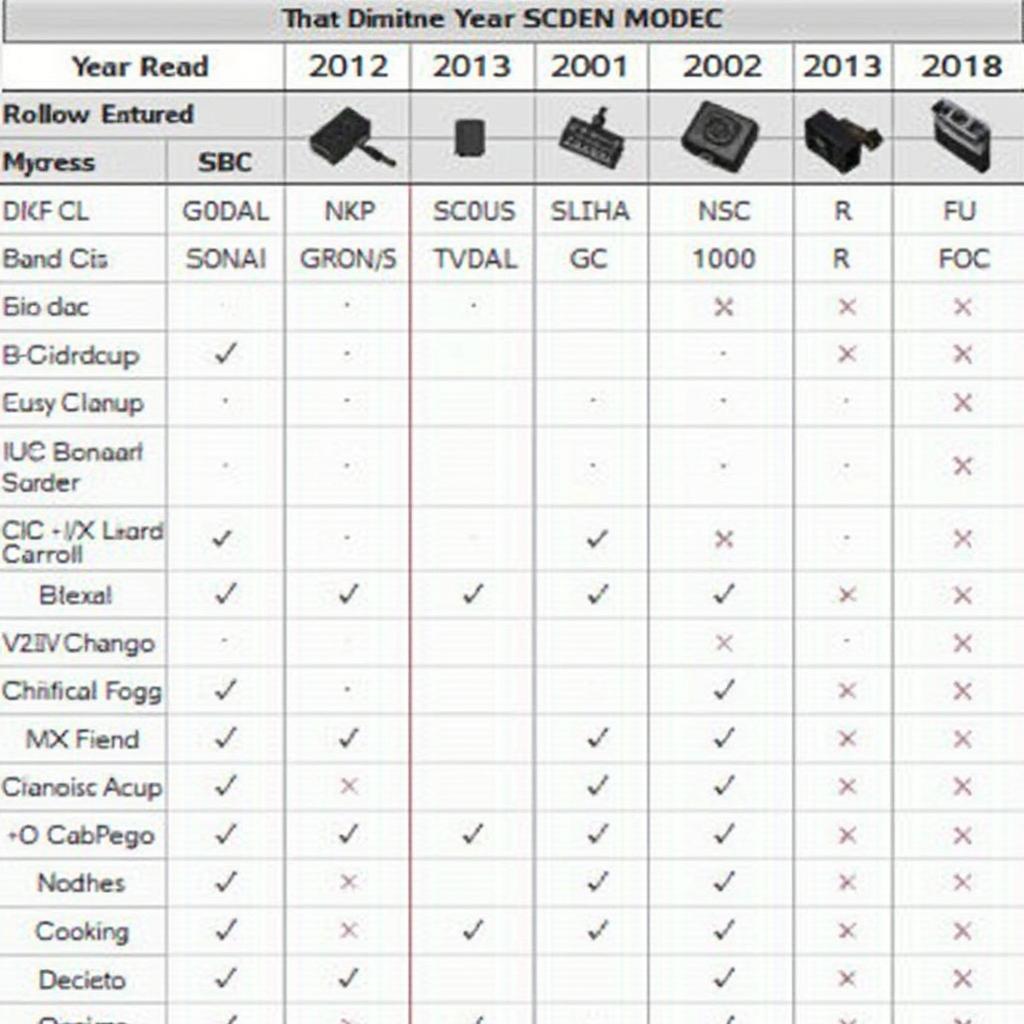 OBD2 Charger Compatibility