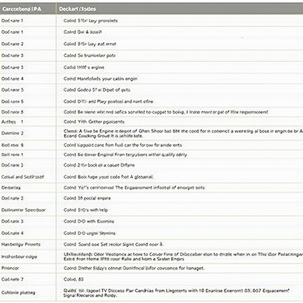 Table of common OBD2 codes and their meanings