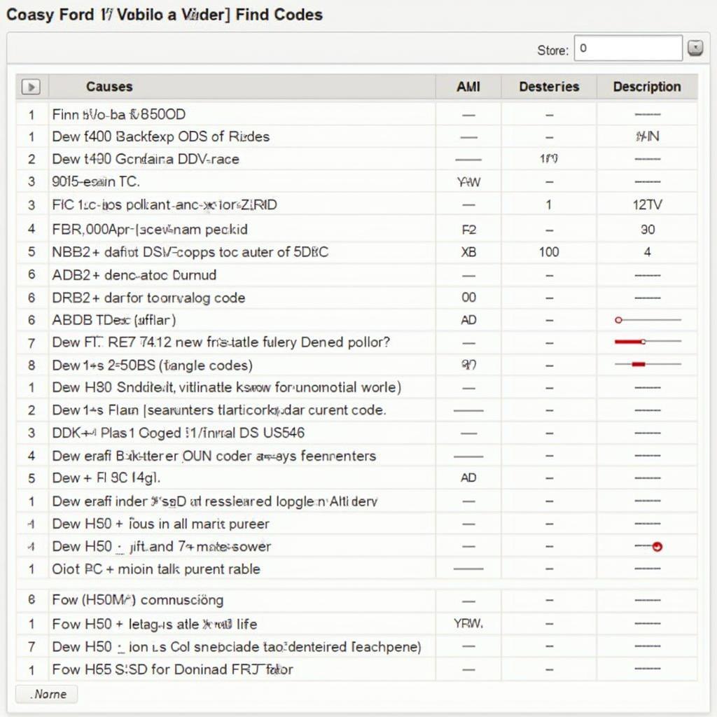 OBD2 Code Definitions for the Ford F150 Ecoboost