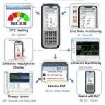 Key Features of OBD2 Code Reader Apps