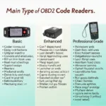 Types of OBD2 Code Readers