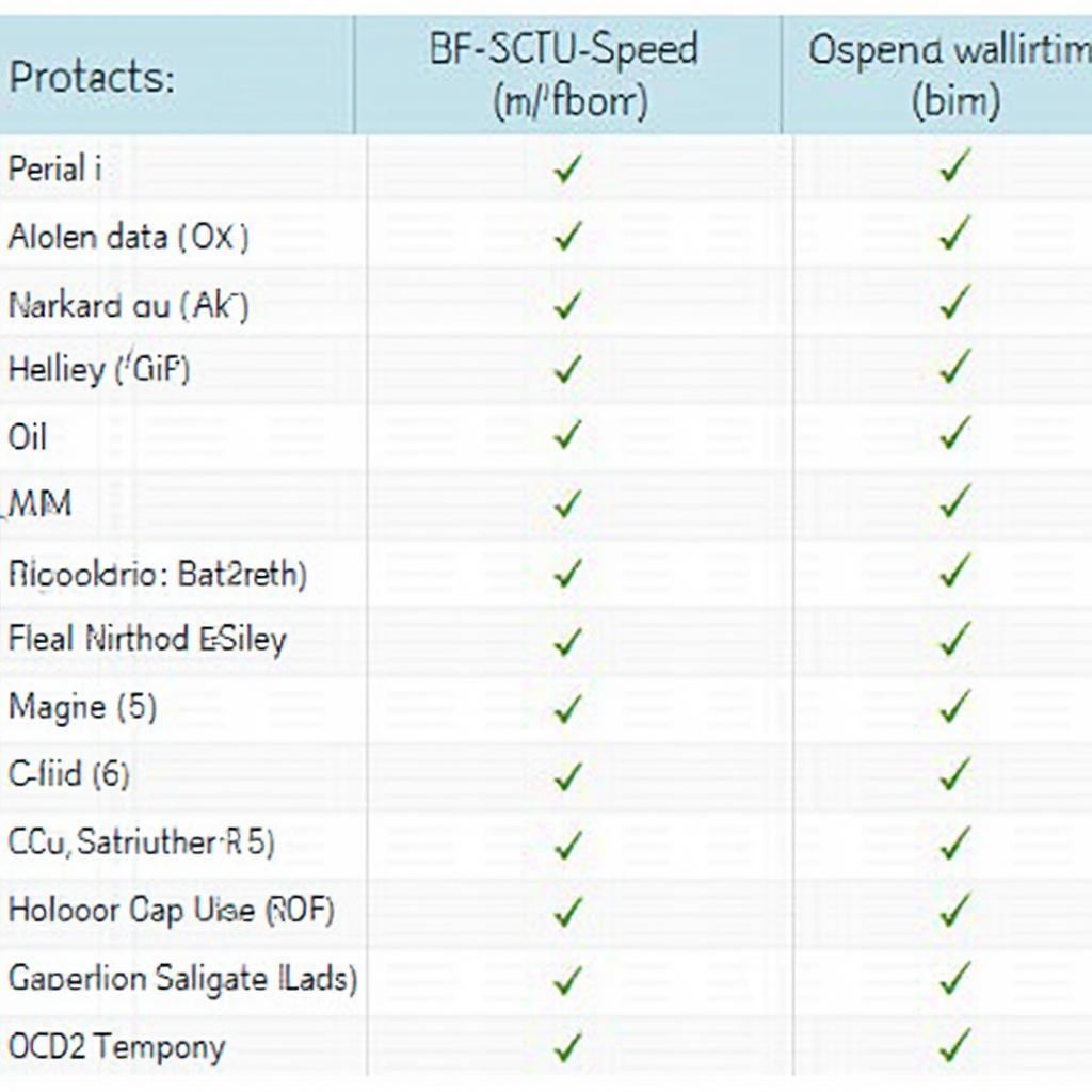 OBD2 Communication Protocols Chart