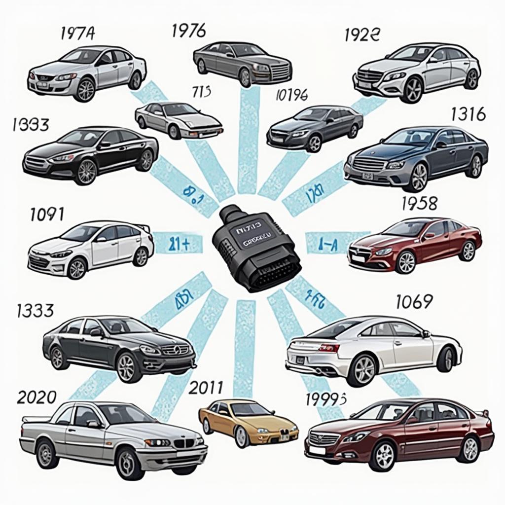 OBD2 Compatible Cars Overview