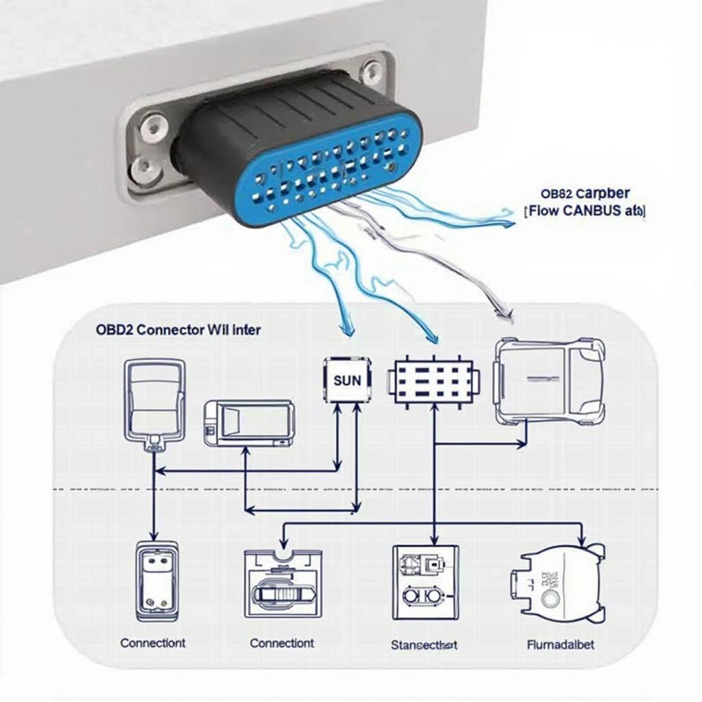 OBD2 Connector and CANBUS Wiring Diagram