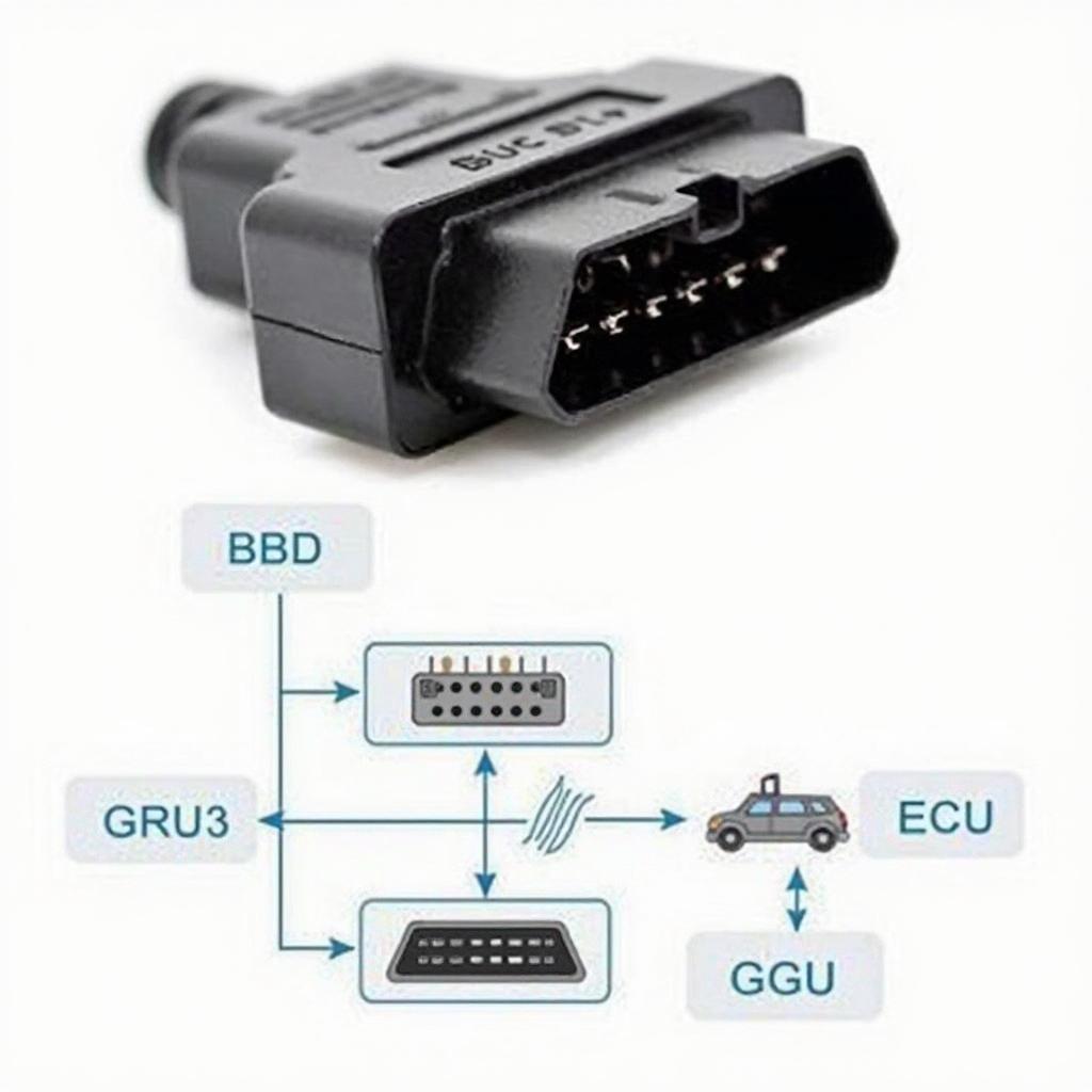 OBD2 Connector and ECU Diagram