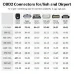 OBD2 Connector Compatibility Chart