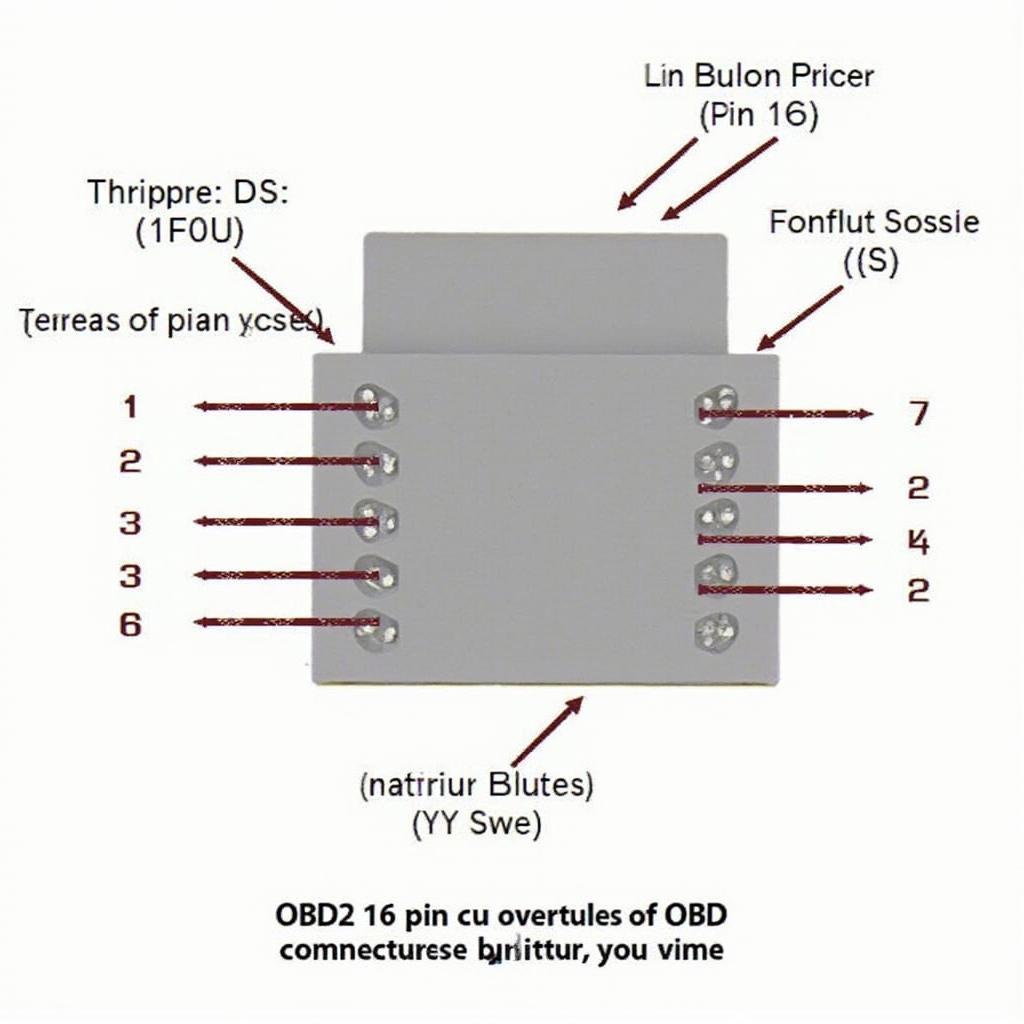 OBD2 Connector Ignition Pinout Diagram