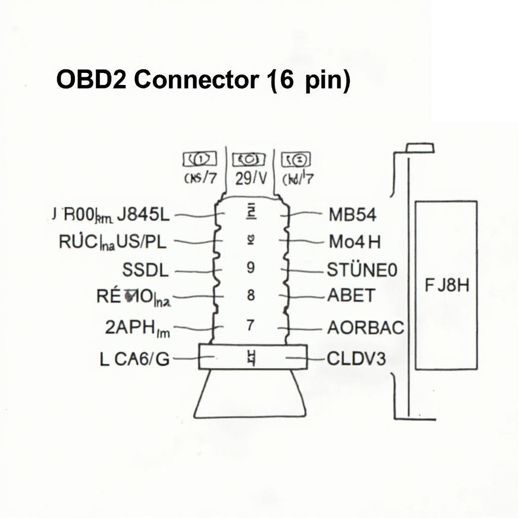 OBD2 Connector Pinout Diagram