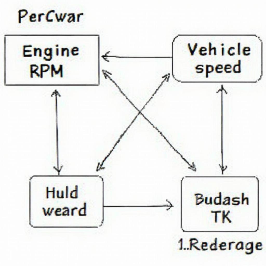 Correlating OBD2 Data Parameters