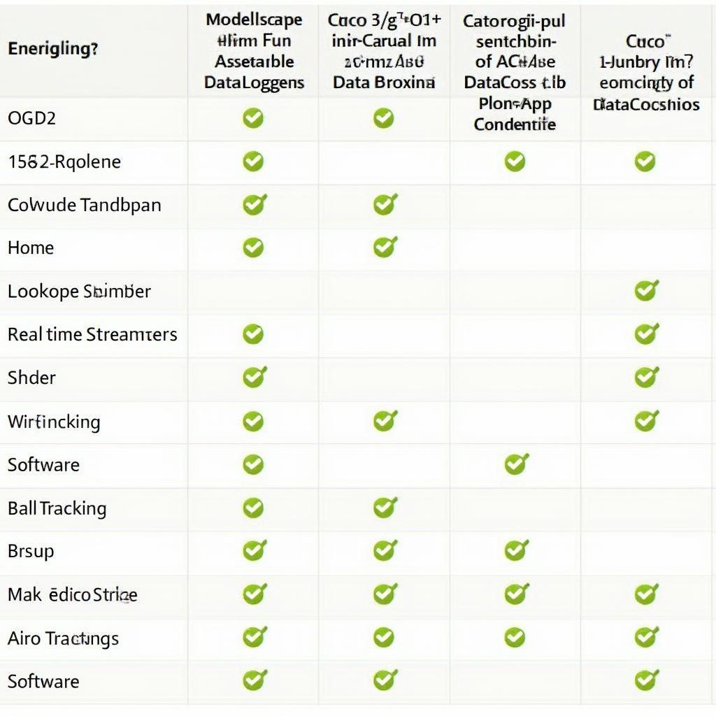 Comparison chart of OBD2 data logger features