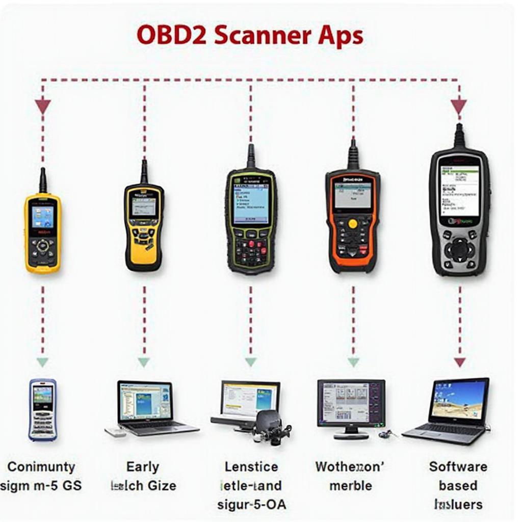 OBD2 Diagnostic Tool Evolution Through the Years