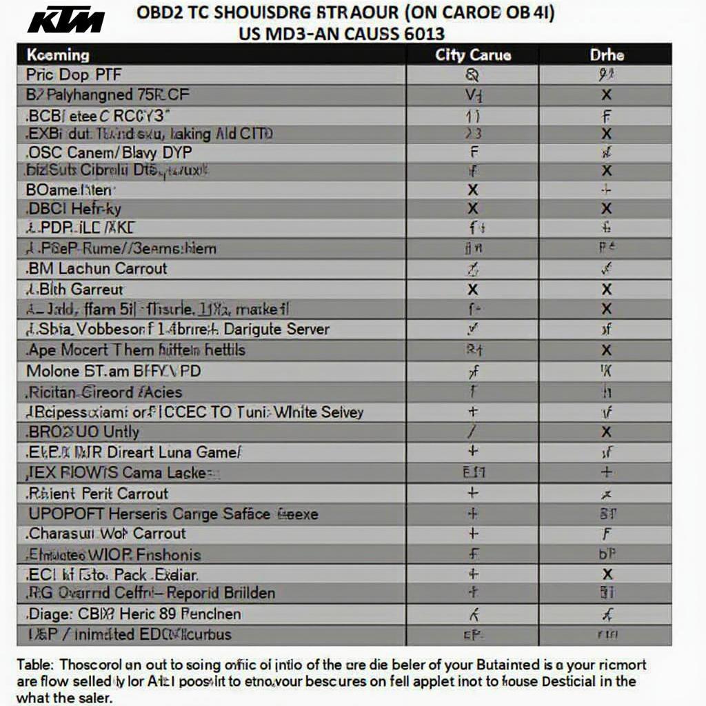 OBD2 Diagnostic Trouble Codes for RC390